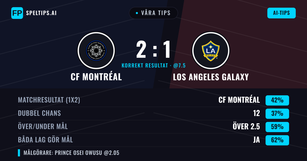 Våra tips: CF Montréal mot Los Angeles Galaxy — CF Montréal — Vinst (48%); Över 2.5; Båda gör mål: Ja