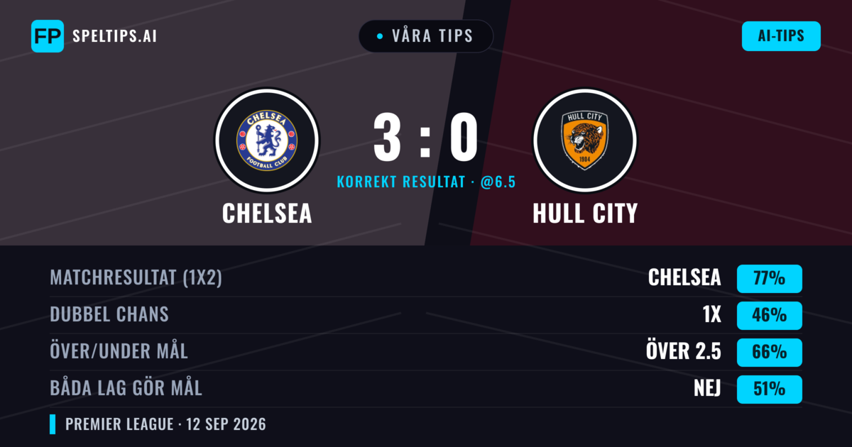 Våra tips: Chelsea mot Hull City — Chelsea — Vinst (77%); Över 2.5; Båda gör mål: Nej