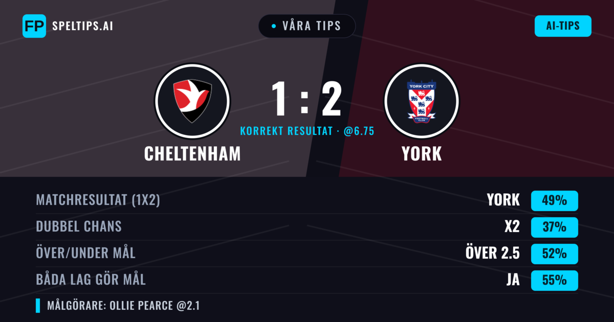 Våra tips: Cheltenham mot York — York — Vinst (51%); Över 2.5; Båda gör mål: Ja