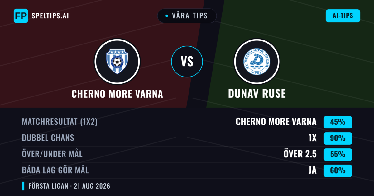 Våra tips: Cherno More Varna mot Dunav Ruse — Cherno More Varna — Vinst (59%); Under 2.5; Båda gör mål: Nej