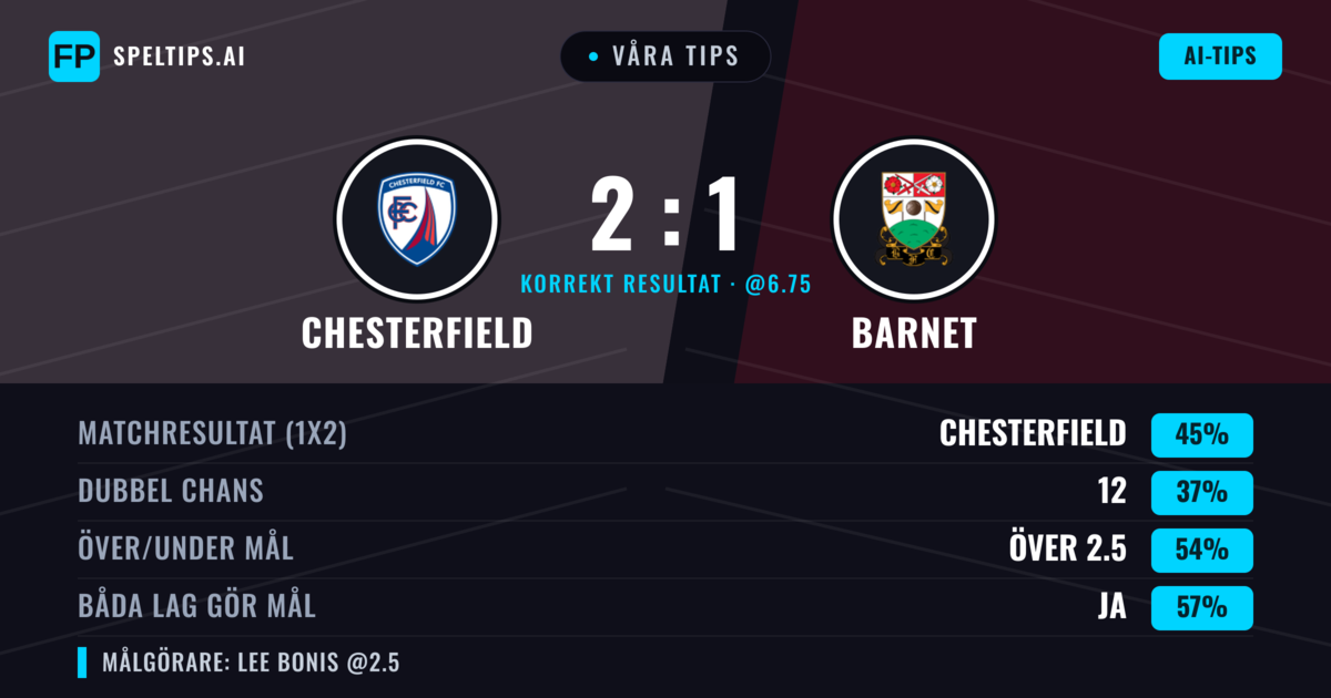 Våra tips: Chesterfield mot Barnet — Chesterfield — Vinst (45%); Över 2.5; Båda gör mål: Ja