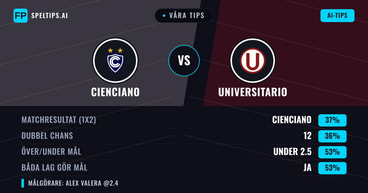 Våra tips: Cienciano mot Universitario — Cienciano — Vinst (44%); Under 2.5; Båda gör mål: Ja