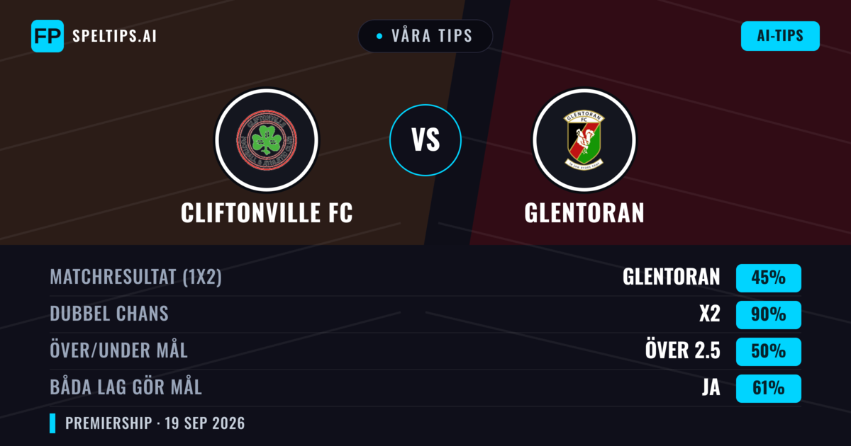 Våra tips: Cliftonville FC mot Glentoran — Glentoran — Vinst (45%); Över 2.5; Båda gör mål: Ja