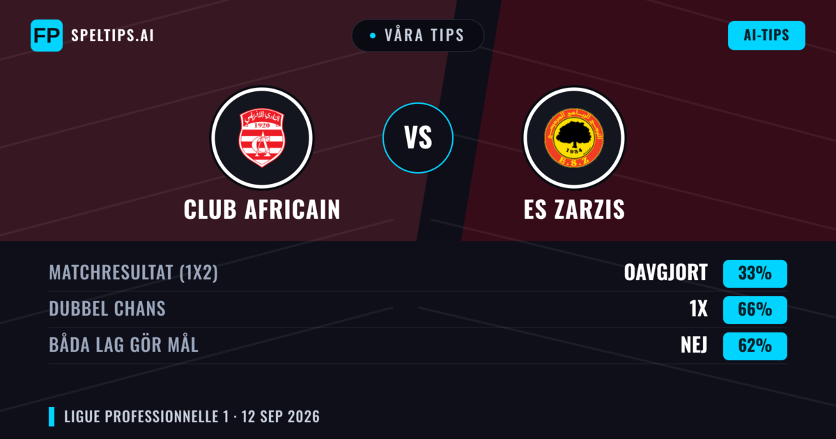 Våra tips: Club Africain mot ES Zarzis — Oavgjort (33%); Båda gör mål: Nej
