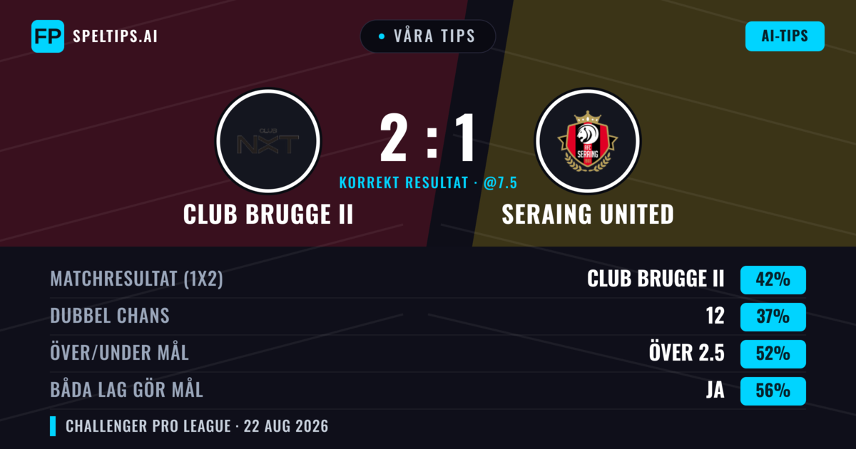 Våra tips: Club Brugge II mot Seraing United — Club Brugge II — Vinst (43%); Över 2.5; Båda gör mål: Ja