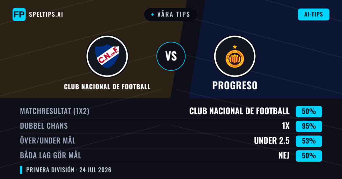 Våra tips: Club Nacional de Football mot Progreso — Oavgjort (50%); Under 2.5; Båda gör mål: Nej