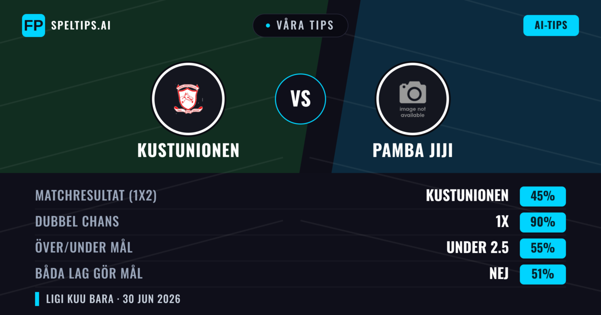 Våra tips: Kustunionen mot Pamba Jiji — Oavgjort (45%); Under 2.5; Båda gör mål: Nej