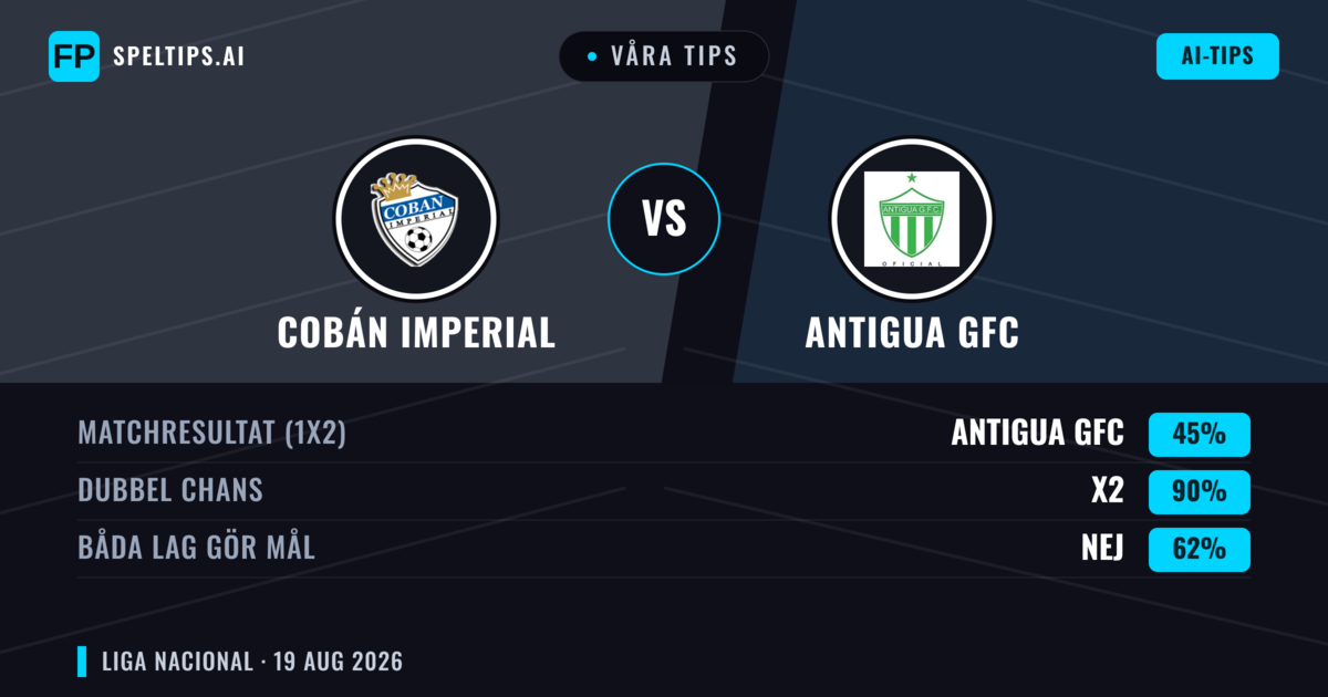 Våra tips: Cobán Imperial mot Antigua GFC — Cobán Imperial — Vinst (43%); Under 2.5; Båda gör mål: Ja