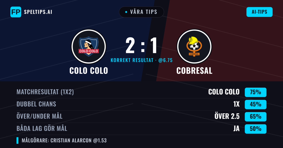 Våra tips: Colo Colo mot Cobresal — Colo Colo — Vinst (75%); Över 2.5; Båda gör mål: Ja