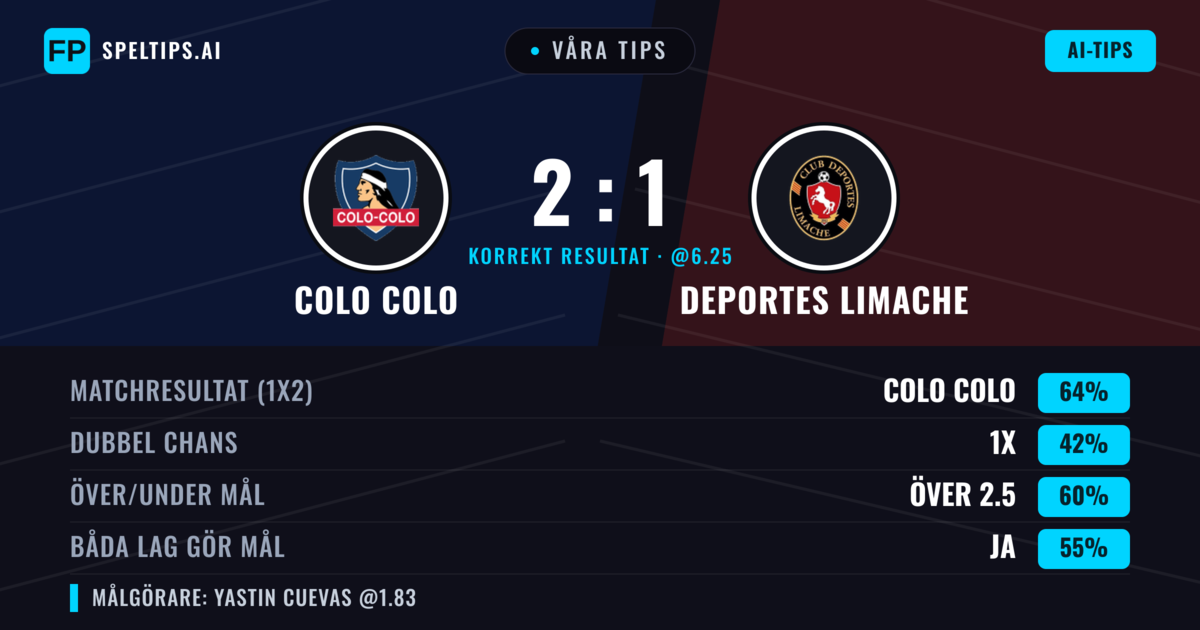 Våra tips: Colo Colo mot Deportes Limache — Colo Colo — Vinst (62%); Över 2.5; Båda gör mål: Ja