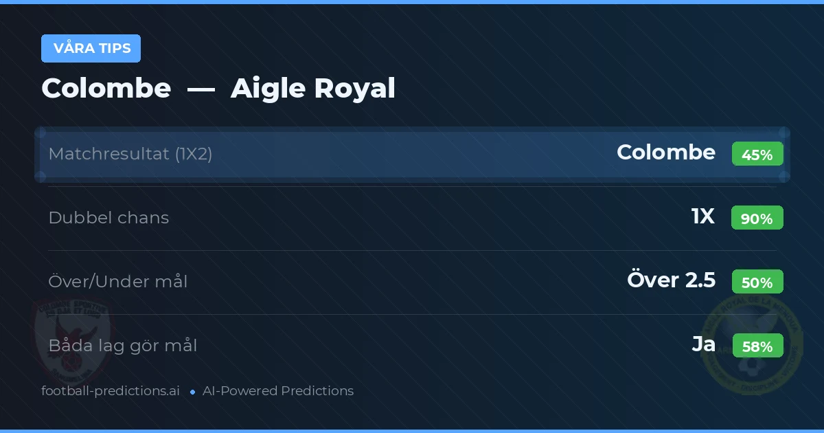 Våra tips: Colombe mot Aigle Royal — Oavgjort (45%); Över 2.5; Båda gör mål: Ja