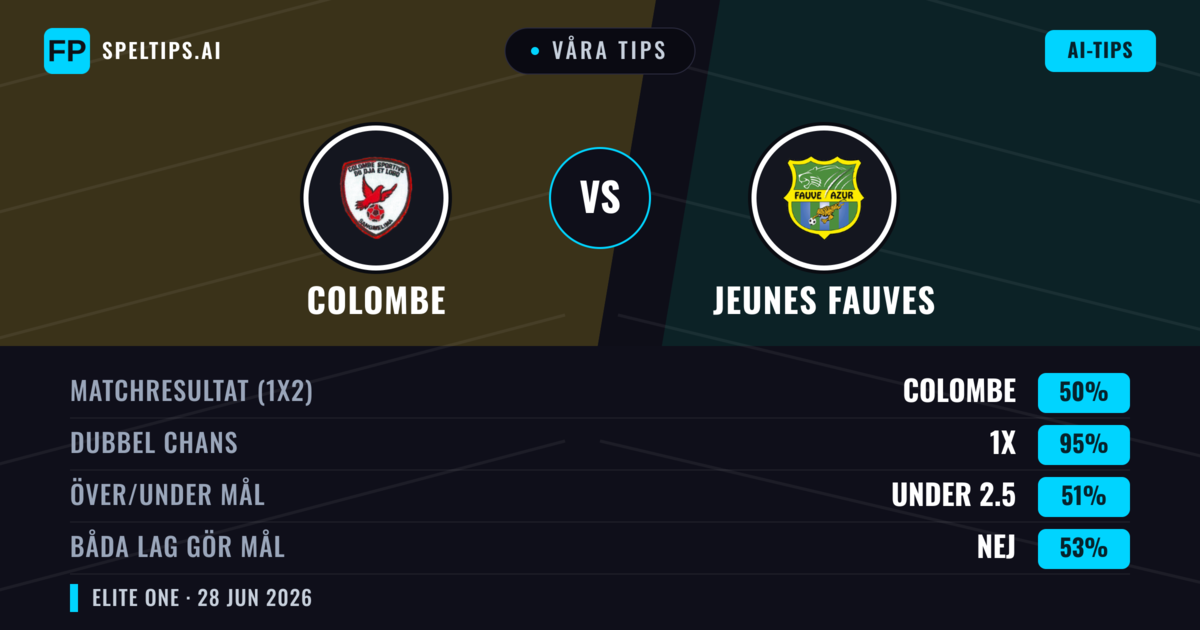 Våra tips: Colombe mot Jeunes Fauves — Oavgjort (50%); Under 2.5; Båda gör mål: Nej