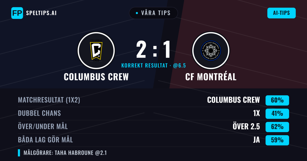 Våra tips: Columbus Crew mot CF Montréal — Columbus Crew — Vinst (56%); Över 2.5; Båda gör mål: Ja