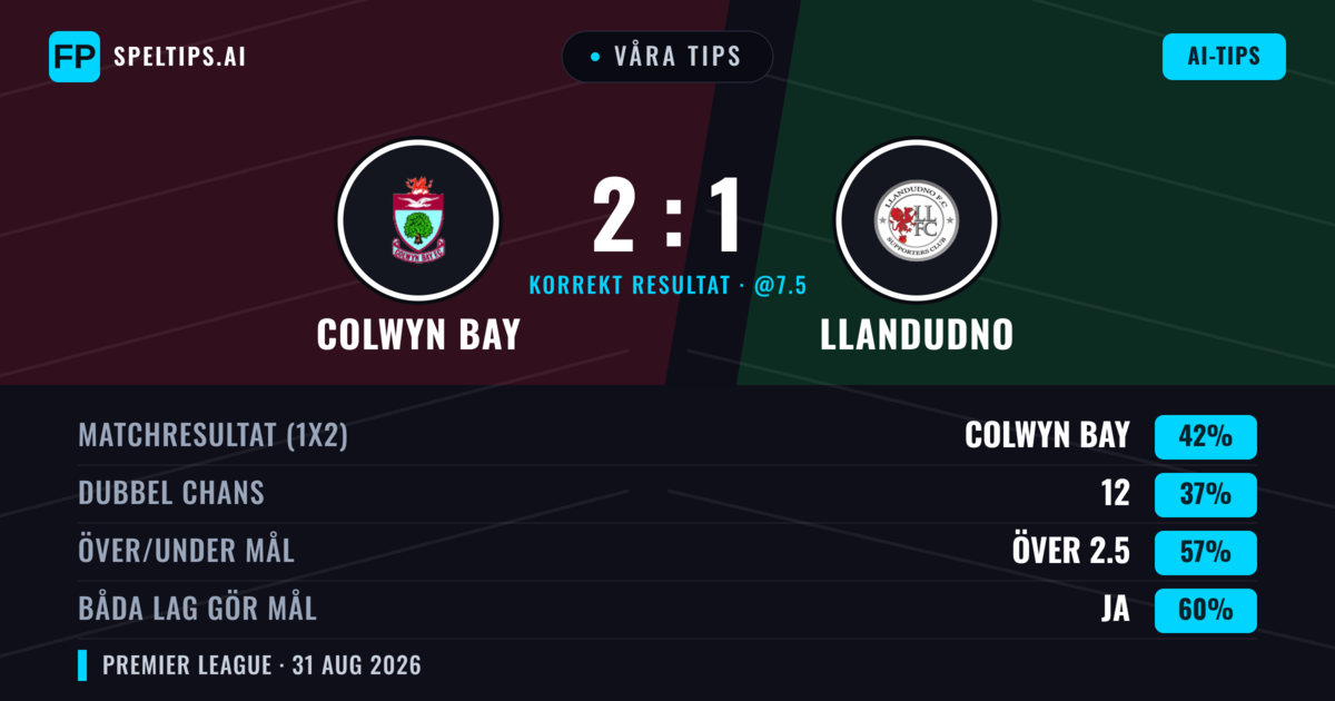 Våra tips: Colwyn Bay mot Llandudno — Colwyn Bay — Vinst (42%); Över 2.5; Båda gör mål: Ja