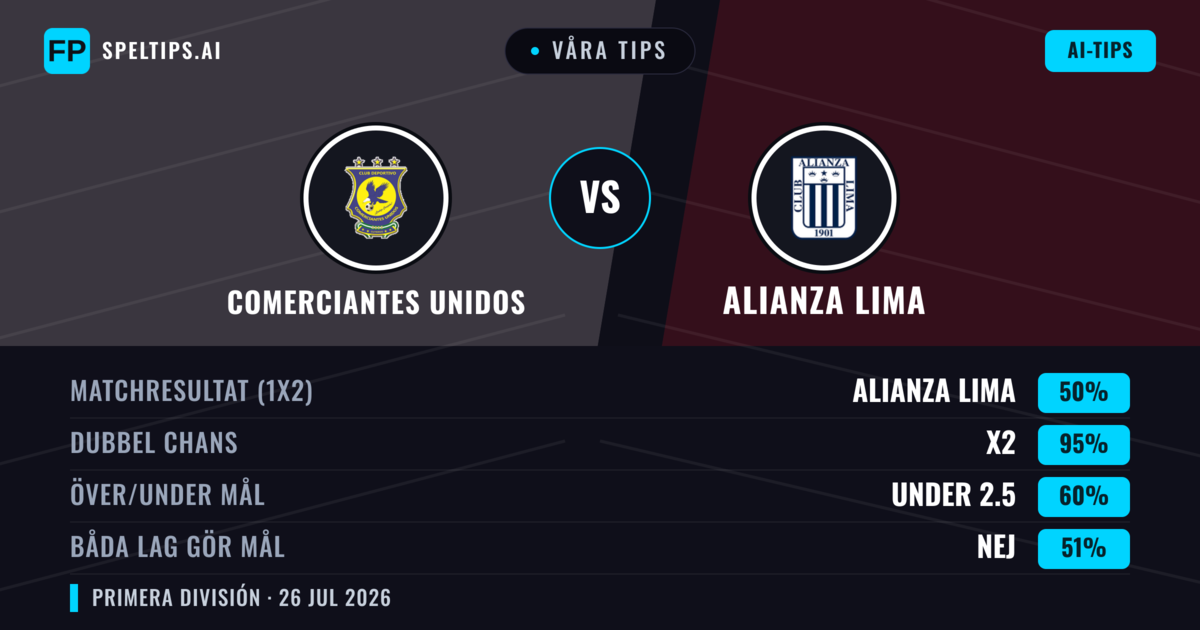 Våra tips: Comerciantes Unidos mot Alianza Lima — Alianza Lima — Vinst (44%); Under 2.5; Båda gör mål: Nej