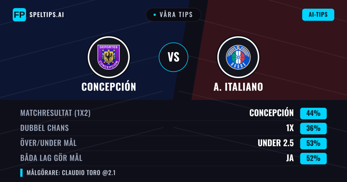 Våra tips: Concepción mot A. Italiano — Concepción — Vinst (48%); Under 2.5; Båda gör mål: Ja