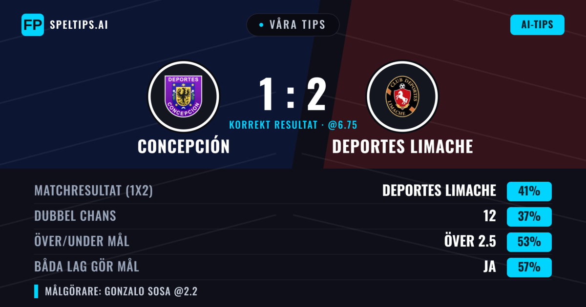 Våra tips: Concepción mot Deportes Limache — Deportes Limache — Vinst (41%); Över 2.5; Båda gör mål: Ja