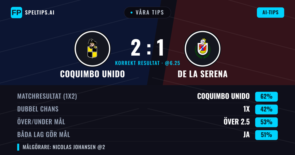Våra tips: Coquimbo Unido mot De La Serena — Coquimbo Unido — Vinst (60%); Över 2.5; Båda gör mål: Ja