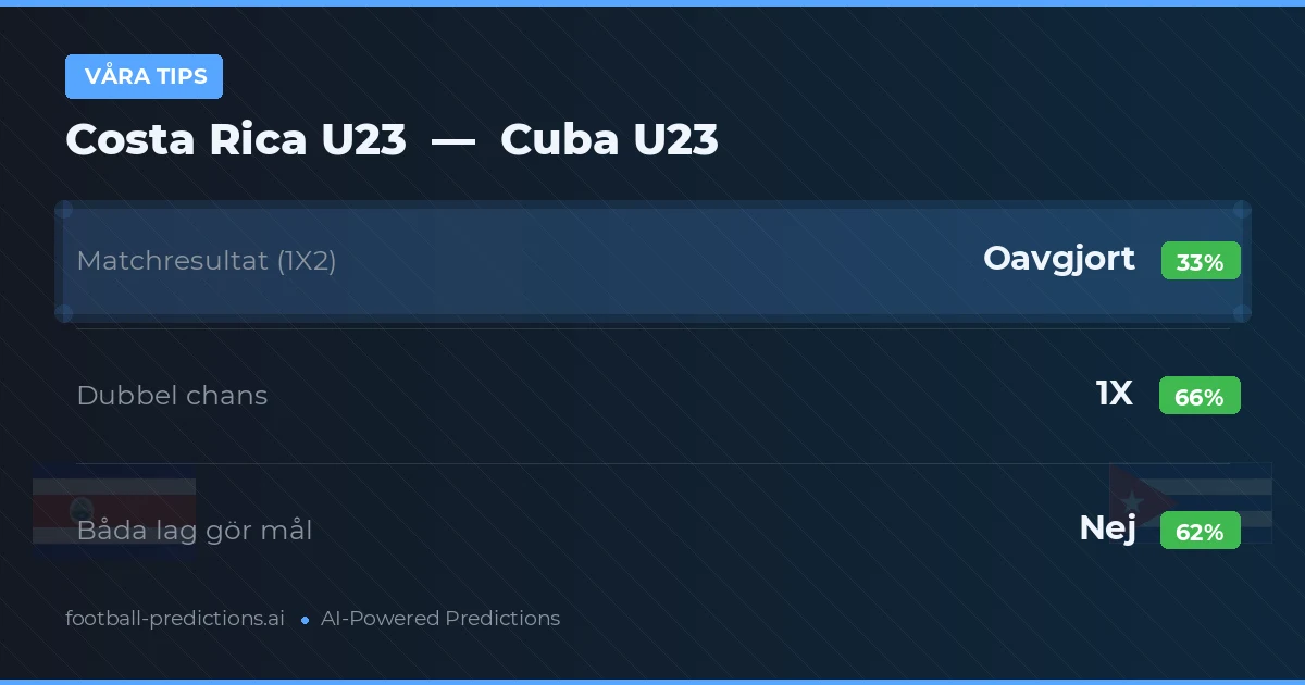 Våra tips: Costa Rica U23 mot Cuba U23