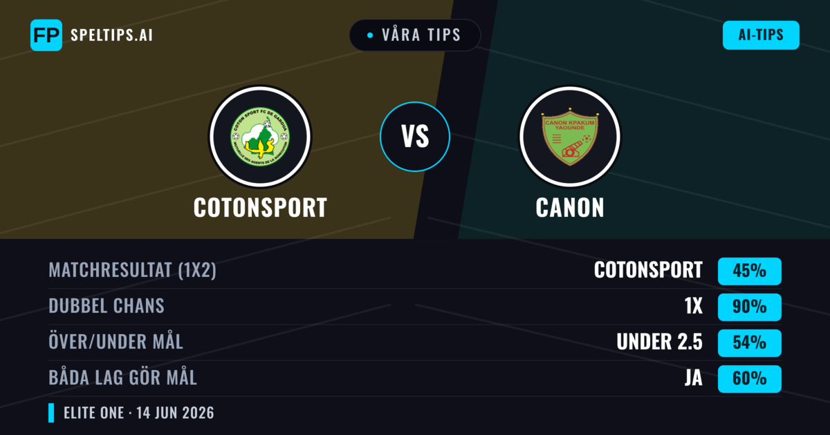 Våra tips: Cotonsport mot Canon — Oavgjort (45%); Under 2.5; Båda gör mål: Ja