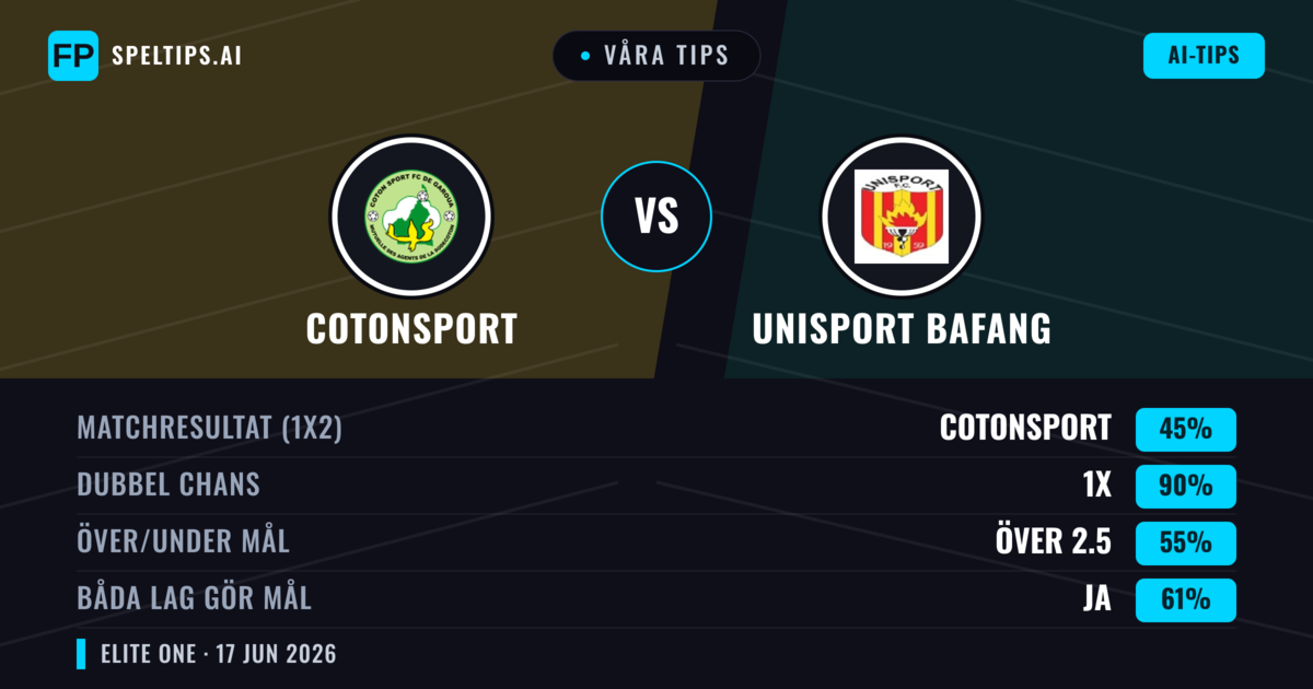Våra tips: Cotonsport mot Unisport Bafang — Oavgjort (45%); Över 2.5; Båda gör mål: Ja