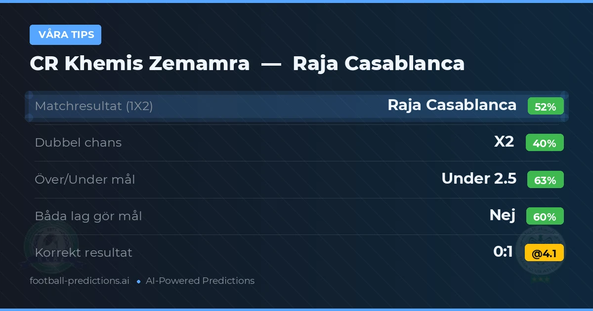 Våra tips: CR Khemis Zemamra mot Raja Casablanca