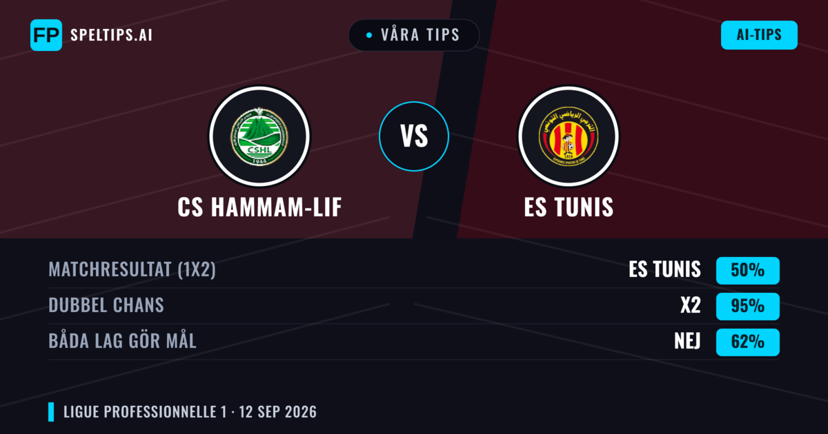 Våra tips: CS Hammam-Lif mot ES Tunis — Oavgjort (50%); Båda gör mål: Nej