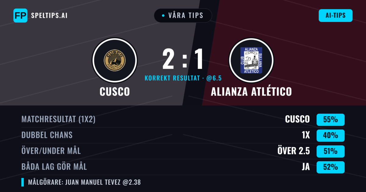 Våra tips: Cusco mot Alianza Atlético — Cusco — Vinst (61%); Över 2.5; Båda gör mål: Nej