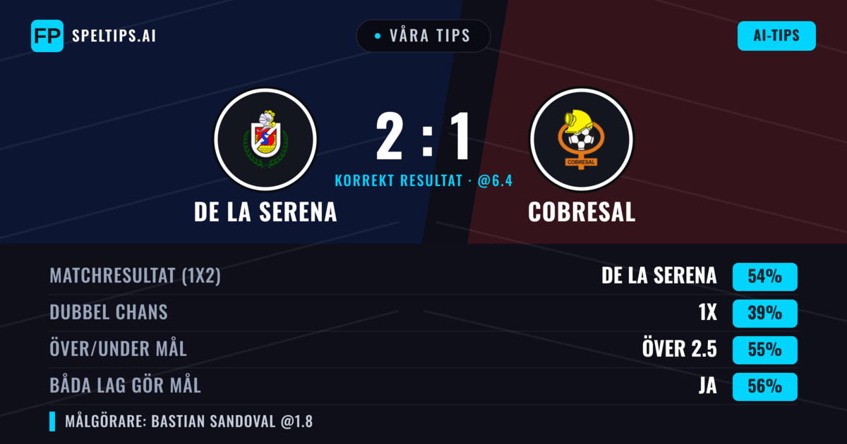 Våra tips: De La Serena mot Cobresal — De La Serena — Vinst (56%); Över 2.5; Båda gör mål: Ja