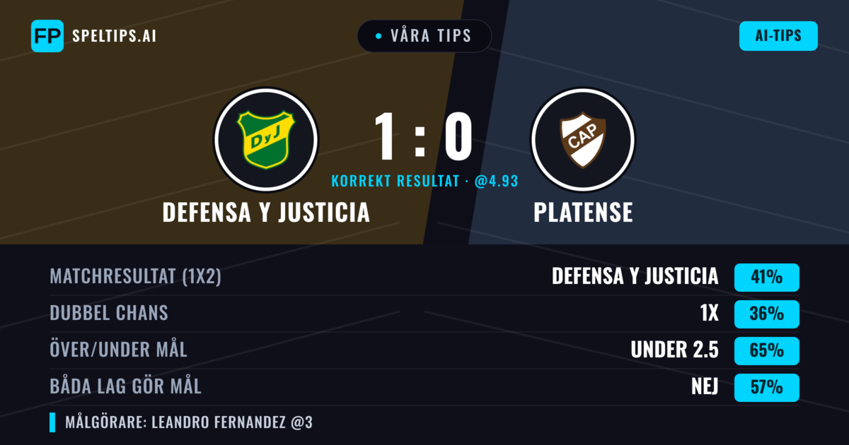 Våra tips: Defensa y Justicia mot Platense — Defensa y Justicia — Vinst (40%); Under 2.5; Båda gör mål: Nej