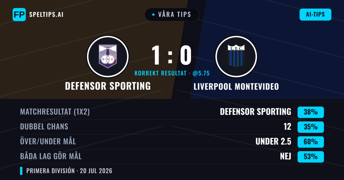 Våra tips: Defensor Sporting mot Liverpool Montevideo — Defensor Sporting — Vinst (36%); Under 2.5; Båda gör mål: Nej