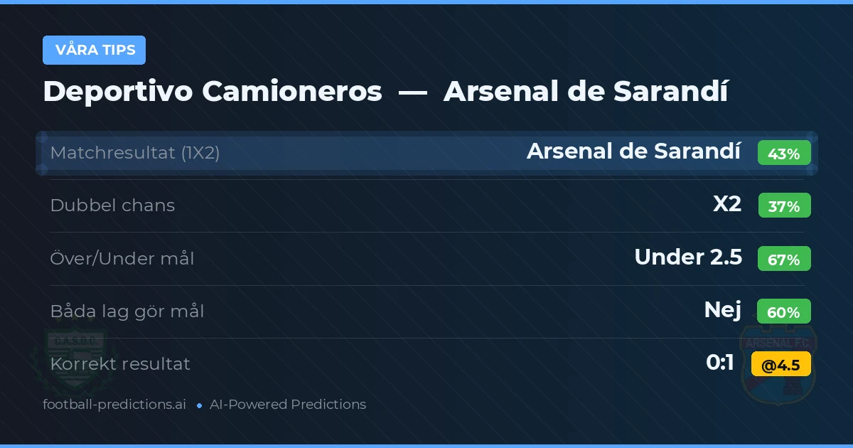 Våra tips: Deportivo Camioneros mot Arsenal de Sarandí