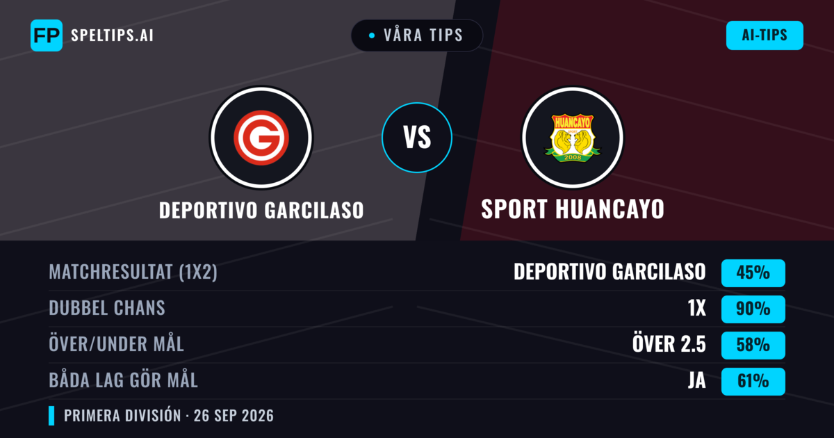 Våra tips: Deportivo Garcilaso mot Sport Huancayo — Oavgjort (45%); Över 2.5; Båda gör mål: Ja