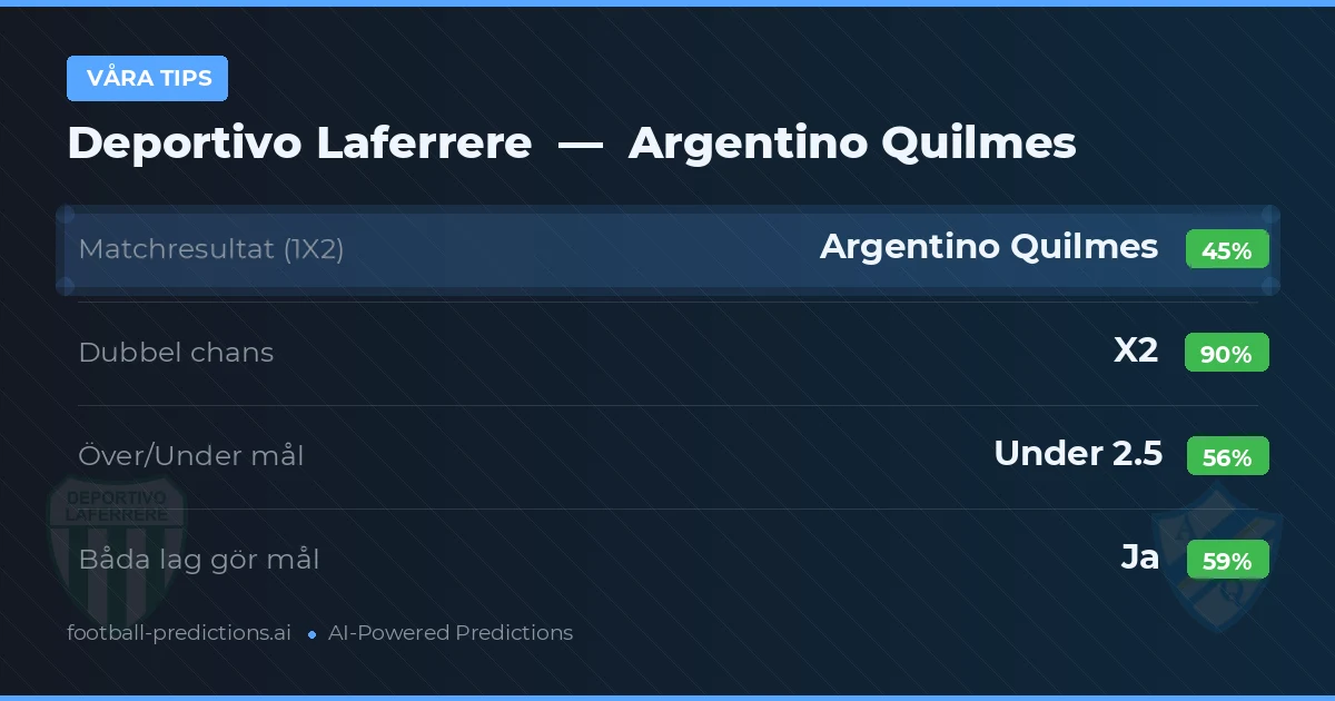Våra tips: Deportivo Laferrere mot Argentino Quilmes — Oavgjort (45%); Under 2.5; Båda gör mål: Ja