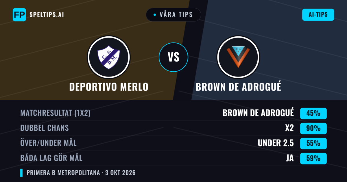 Våra tips: Deportivo Merlo mot Brown de Adrogué — Oavgjort (45%); Under 2.5; Båda gör mål: Ja