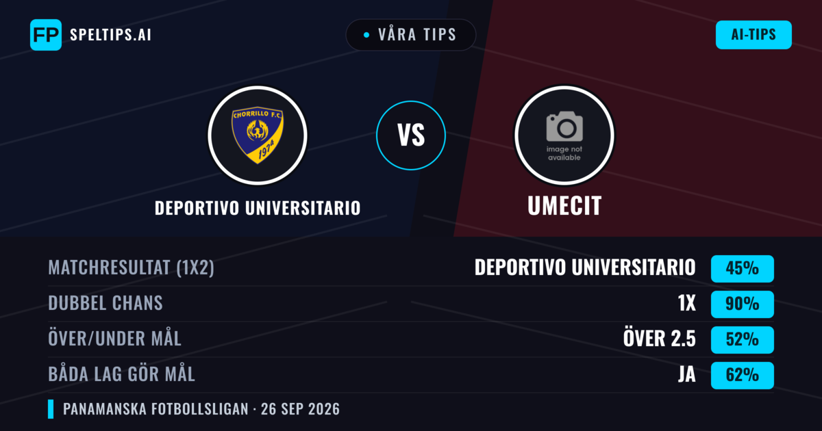 Våra tips: Deportivo Universitario mot UMECIT — Deportivo Universitario — Vinst (39%); Under 2.5; Båda gör mål: Nej