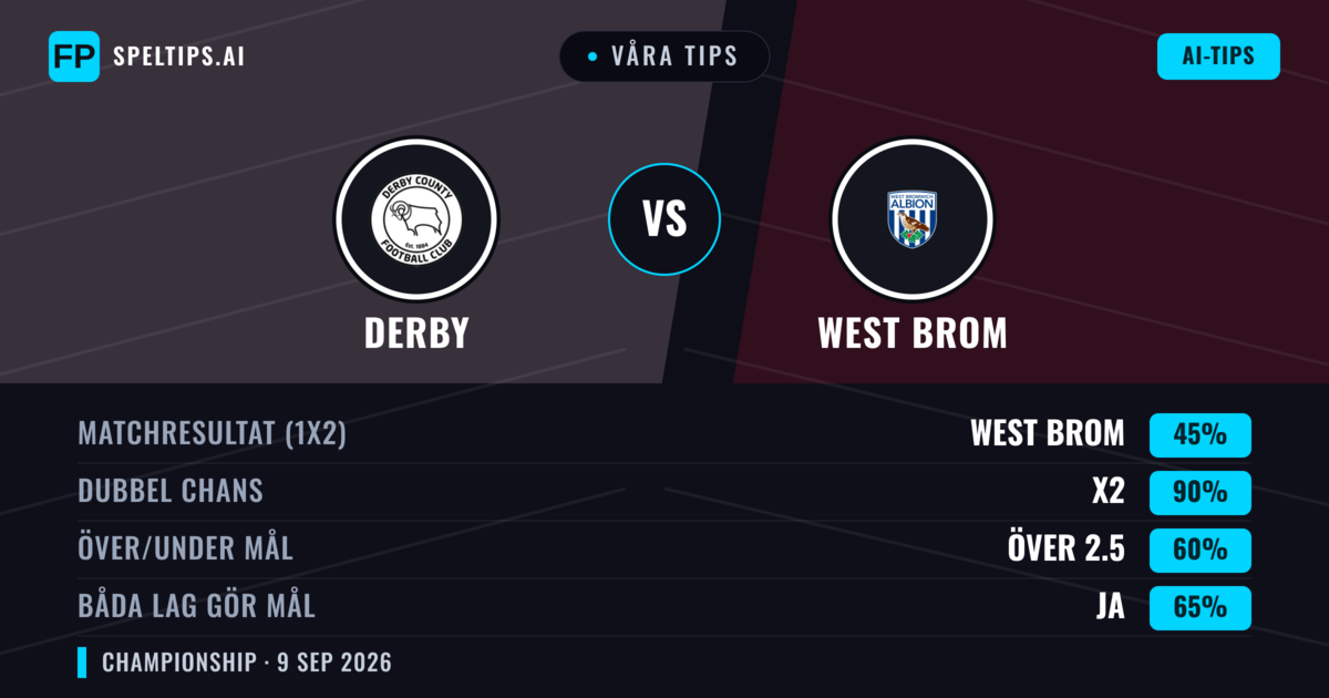 Våra tips: Derby mot West Brom — Oavgjort (45%); Över 2.5; Båda gör mål: Ja