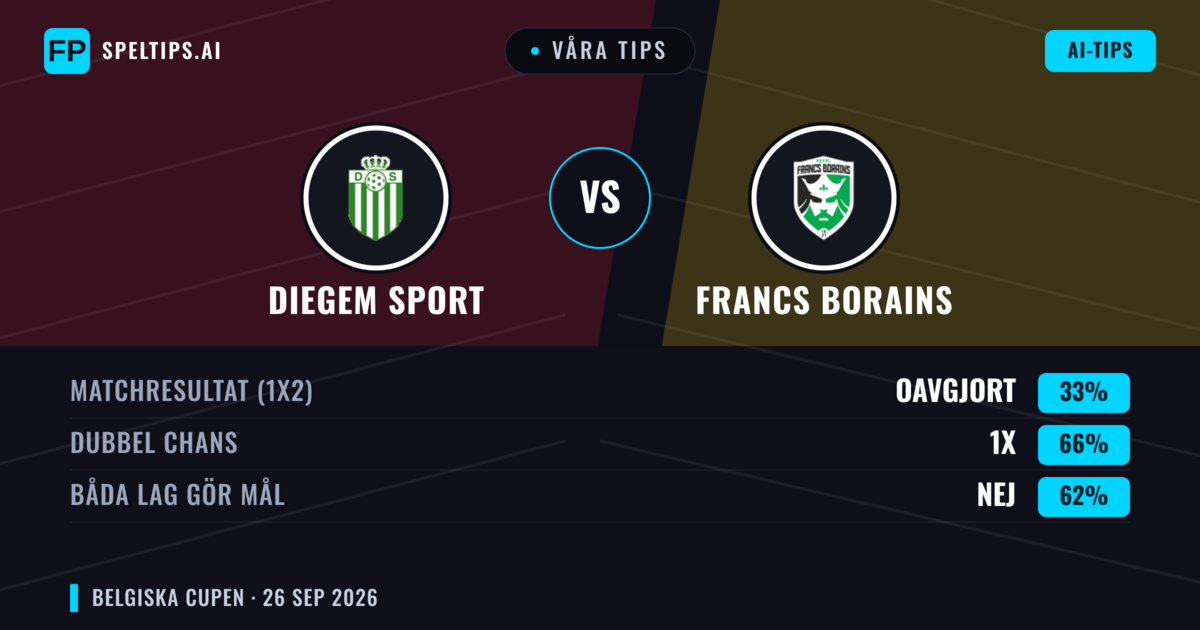 Våra tips: Diegem Sport mot Francs Borains — Oavgjort (33%); Båda gör mål: Nej