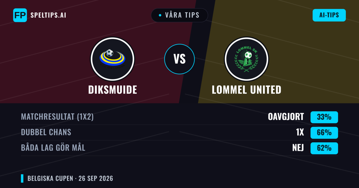 Våra tips: Diksmuide mot Lommel United — Oavgjort (33%); Båda gör mål: Nej