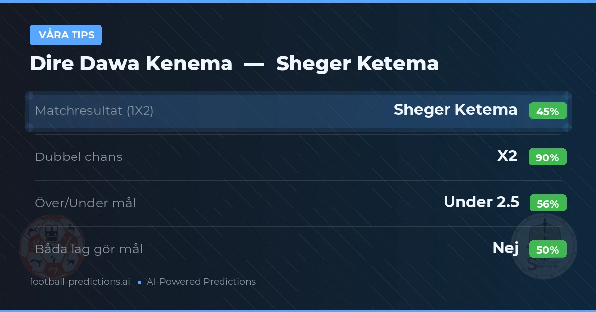 Våra tips: Dire Dawa Kenema mot Sheger Ketema — Oavgjort (45%); Under 2.5; Båda gör mål: Nej