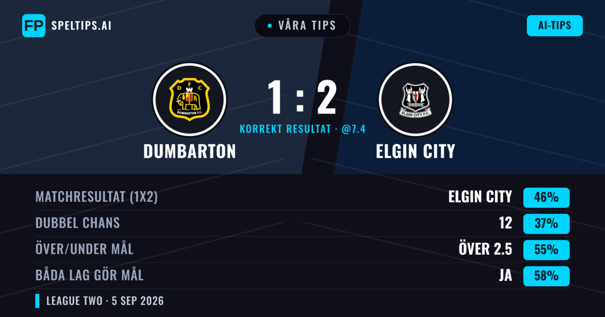 Våra tips: Dumbarton mot Elgin City — Elgin City — Vinst (50%); Över 2.5; Båda gör mål: Ja