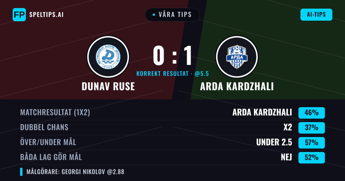 Våra tips: Dunav Ruse mot Arda Kardzhali — Arda Kardzhali — Vinst (48%); Under 2.5; Båda gör mål: Nej