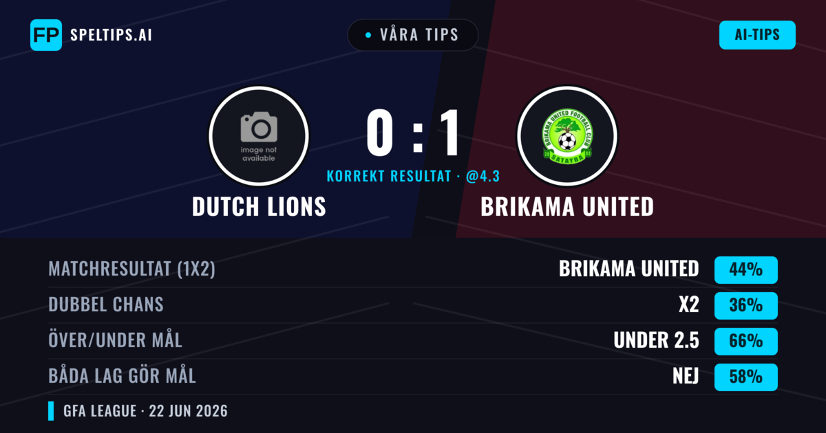 Våra tips: Dutch Lions mot Brikama United — Brikama United — Vinst (44%); Under 2.5; Båda gör mål: Nej