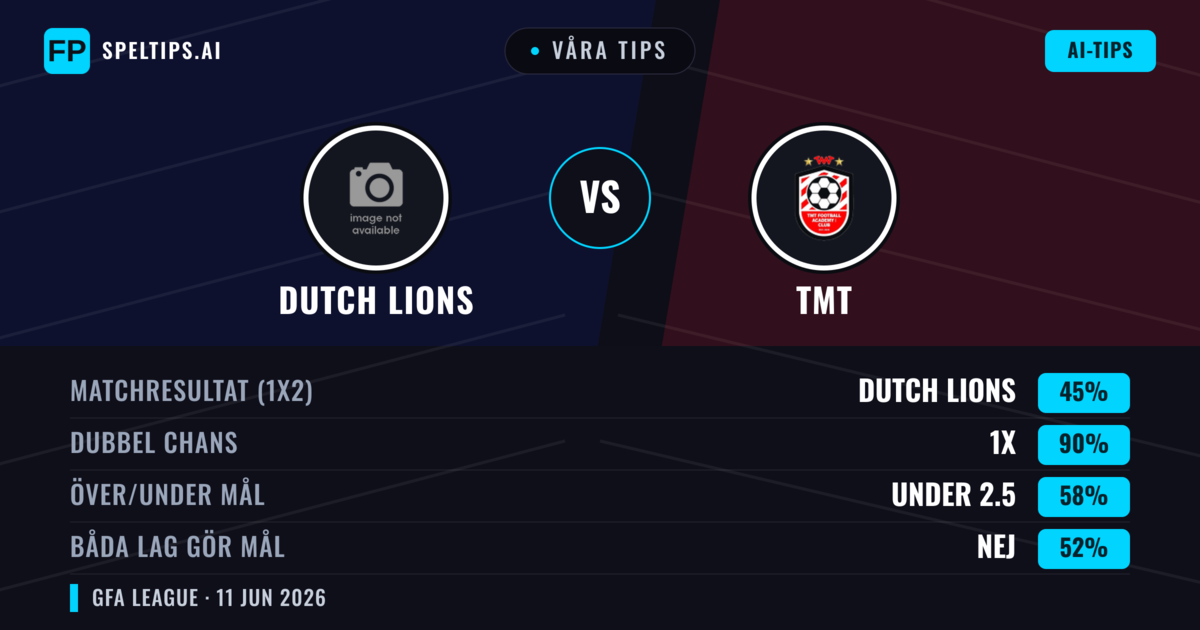 Våra tips: Dutch Lions mot TMT — Oavgjort (45%); Under 2.5; Båda gör mål: Nej