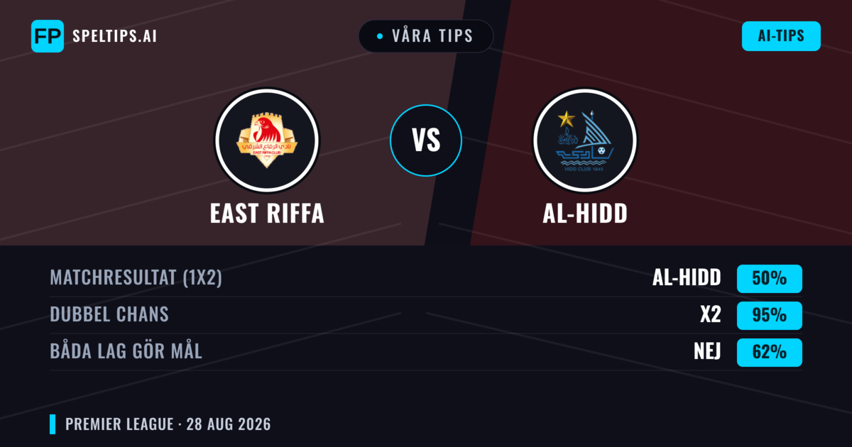 Våra tips: East Riffa mot Al-Hidd — East Riffa — Vinst (39%); Under 2.5; Båda gör mål: Ja