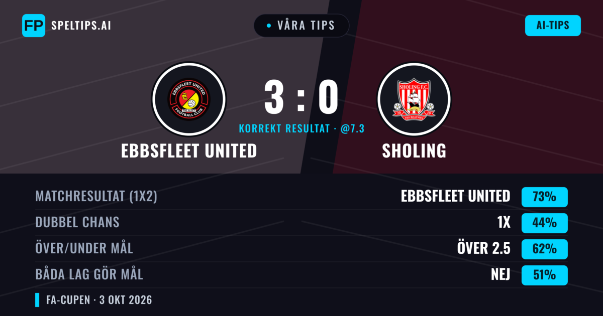 Våra tips: Ebbsfleet United mot Sholing — Ebbsfleet United — Vinst (67%); Över 2.5; Båda gör mål: Ja
