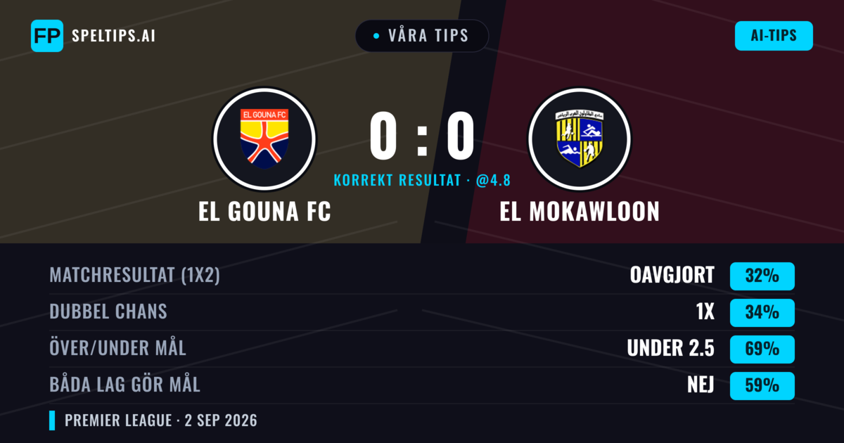 Våra tips: El Gouna FC mot El Mokawloon — El Gouna FC — Vinst (35%); Under 2.5; Båda gör mål: Nej