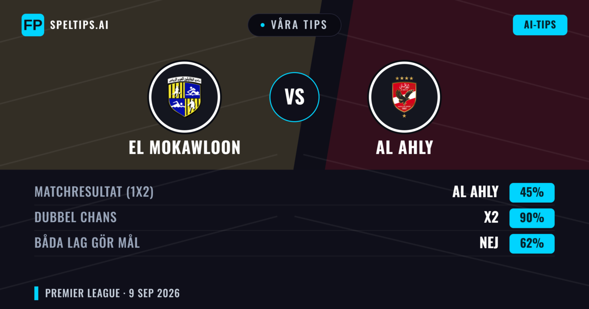 Våra tips: El Mokawloon mot Al Ahly — Oavgjort (45%); Båda gör mål: Nej