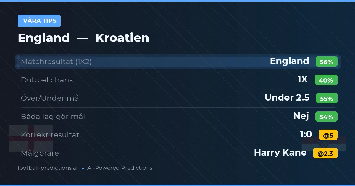 Våra tips: England mot Kroatien