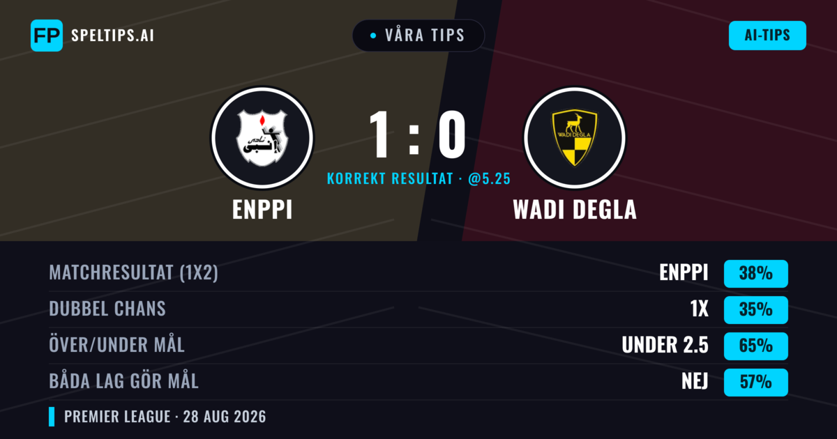 Våra tips: Enppi mot Wadi Degla — Enppi — Vinst (39%); Under 2.5; Båda gör mål: Nej
